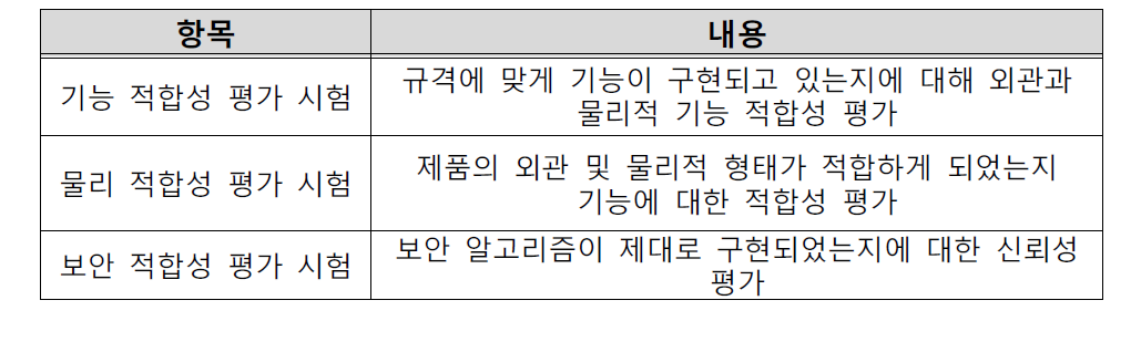 적합성평가 항목