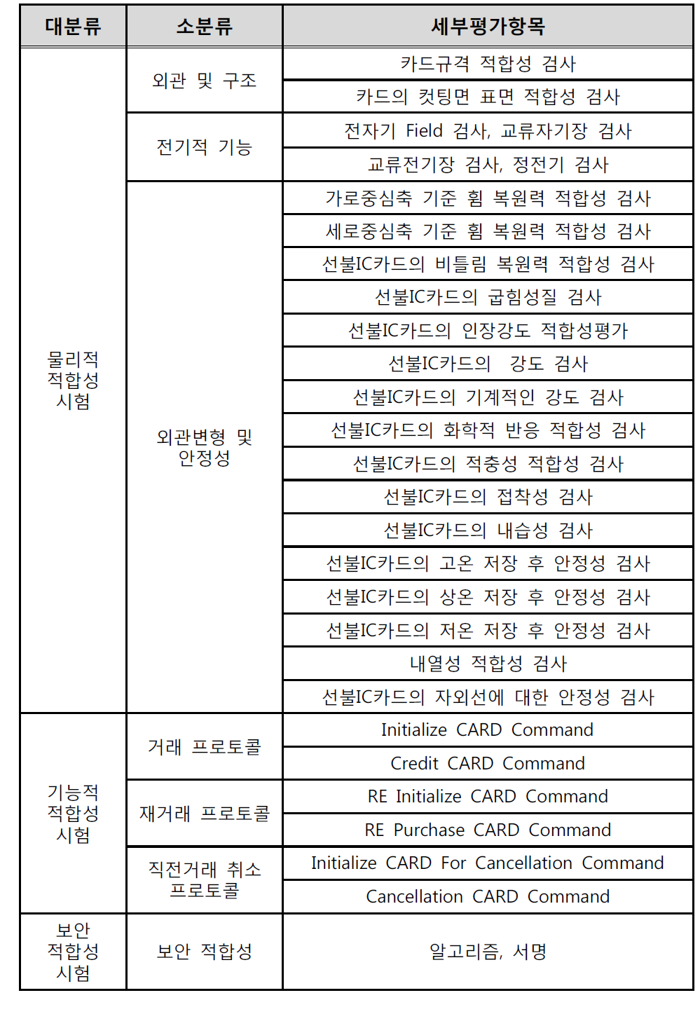 선불IC카드 적합성 평가 규격 세부사항