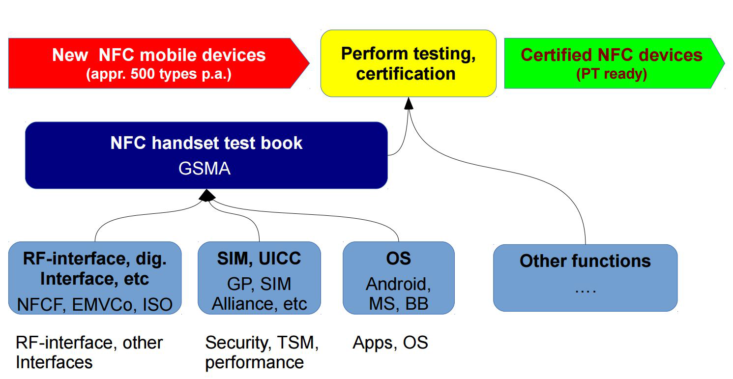 Scenario planned by Mobile Network Operators