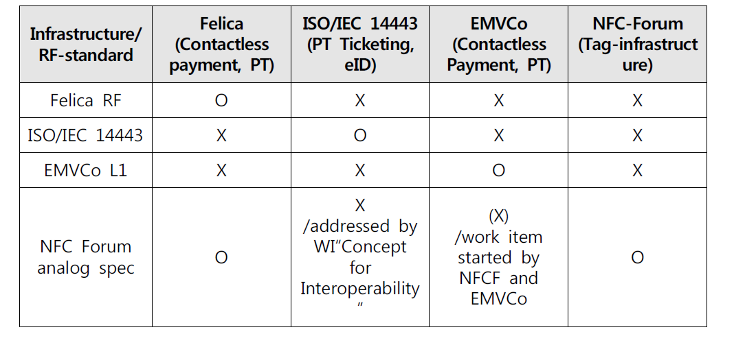 State of guaranteed interoperability