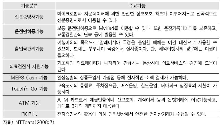 MyKad의 주요기능