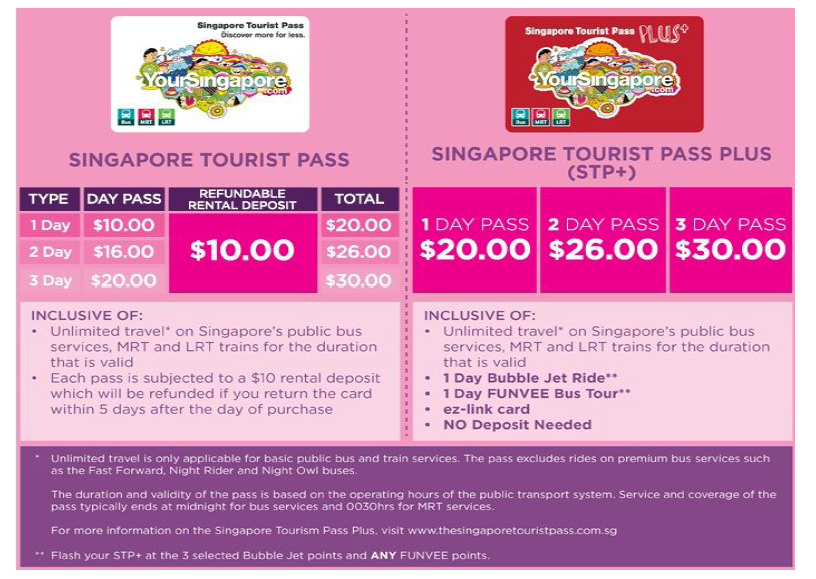 Singapore Tourist Pass(싱가포르 투어리스트 패스)