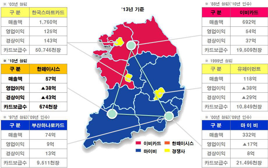 국내 교통카드 현황