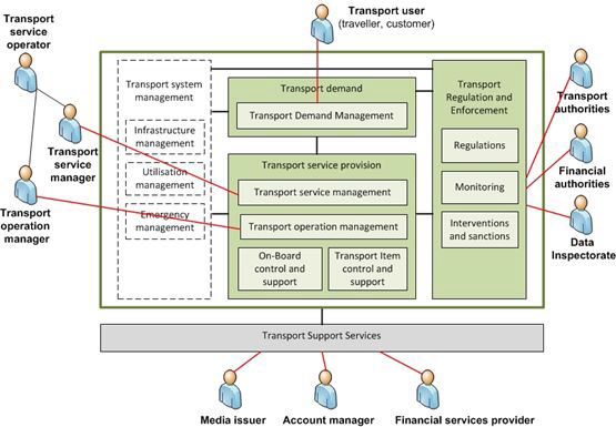 Open Payment System Model