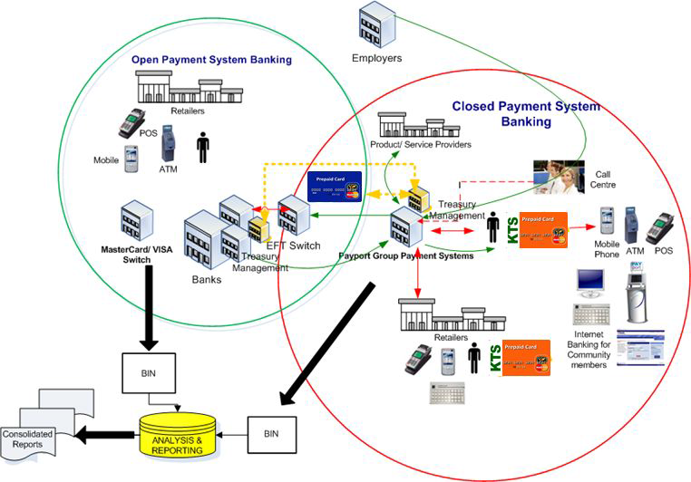 Open Payment System과 Close Payment System 비교