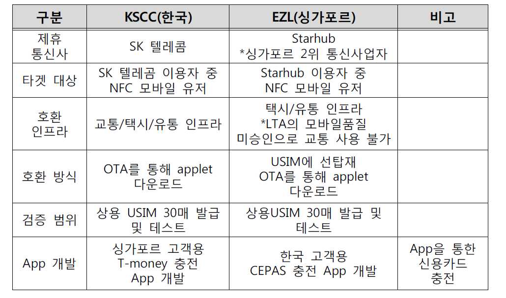 Glopas 프로젝트 범위