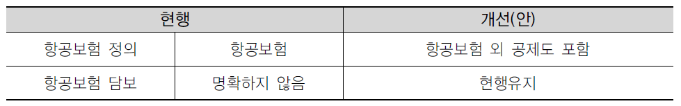 항공보험 정의內 공제포함 개정