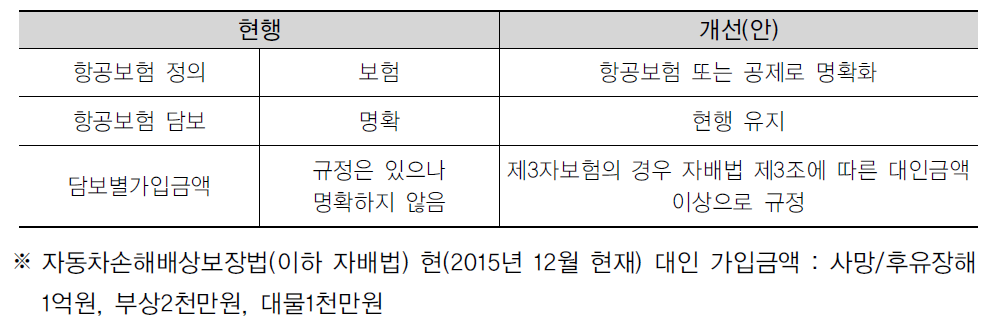 항공기 사용사업자 항공보험 정의 개정