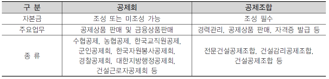 공제회 및 공제조합 비교