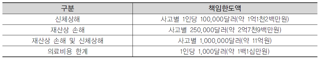 제3자 보험 책임한도액