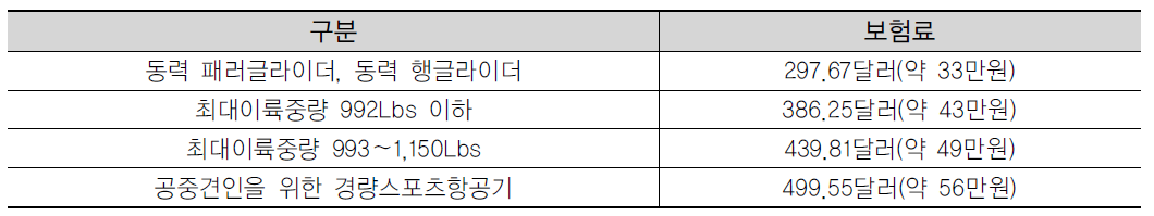 제3자 책임보험 보험료