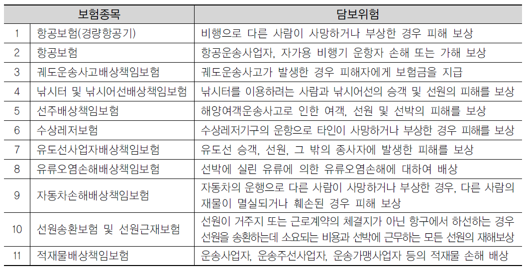 교통운송수단 대상 의무보험 운영 현황