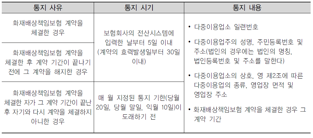 보험회사에서 통지하여야 하는 사항