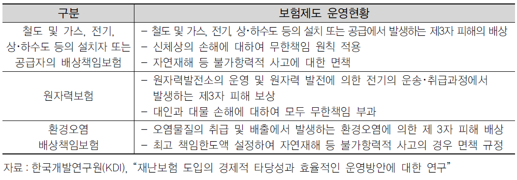 독일의 의무보험 제도 현황