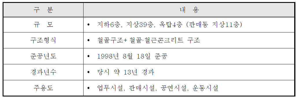 대상 건축물(테크노마트) 개요