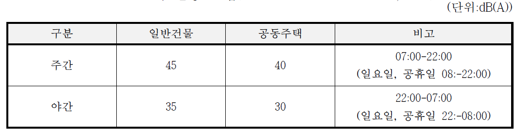 호주 환경보호법