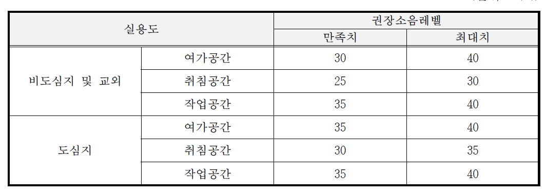 호주규격