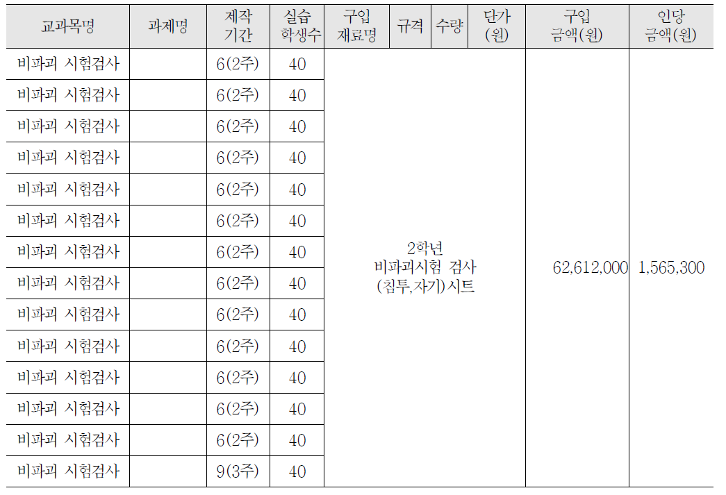 2학년 비파괴시험 검사 교과 실습비