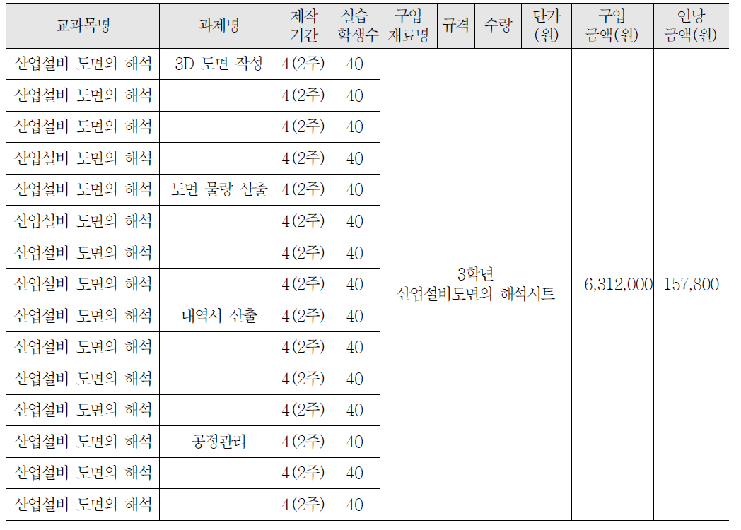 3학년 산업설비 도면의 해석 교과 실습비