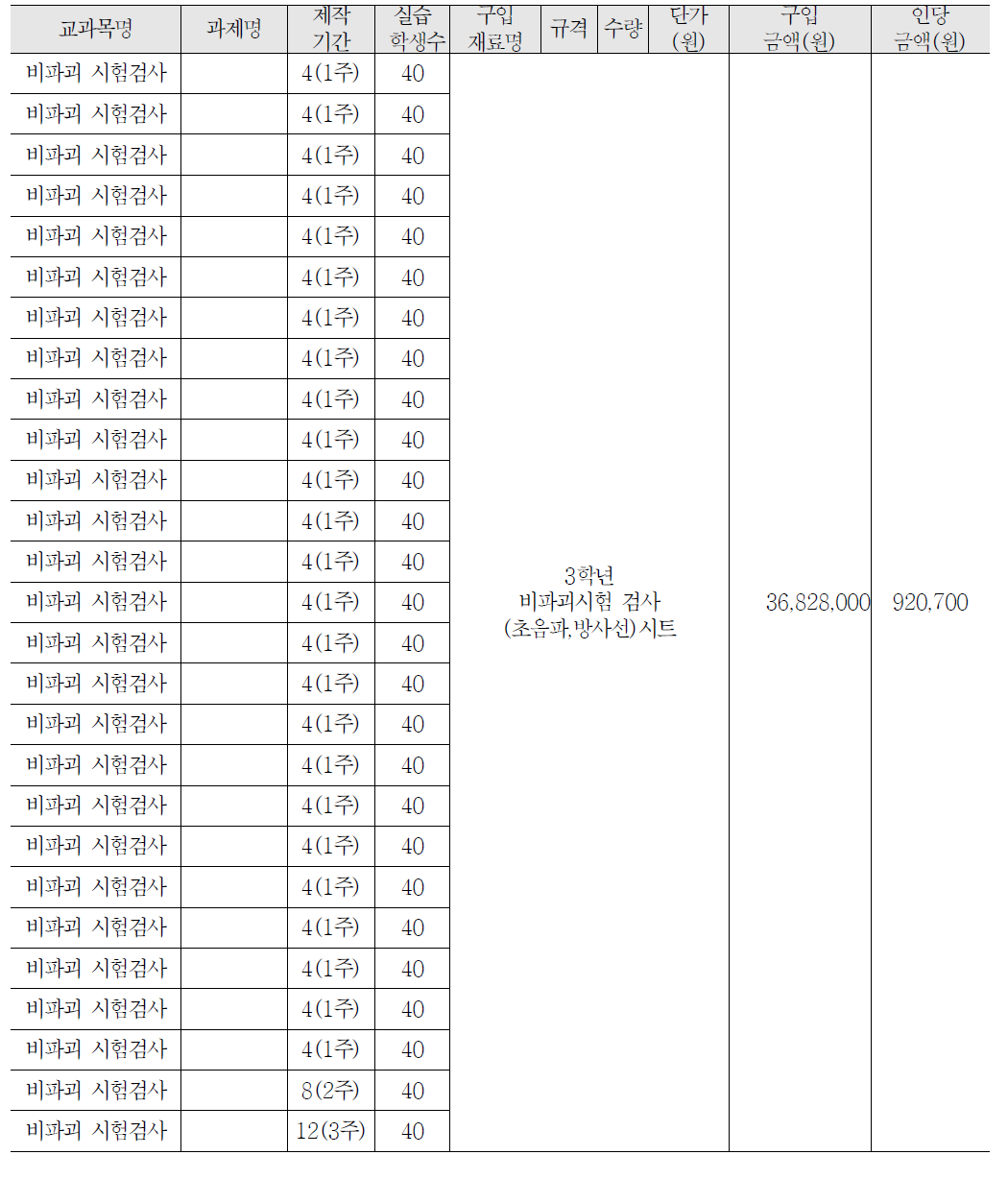 3학년 비파괴시험 검사 교과 실습비