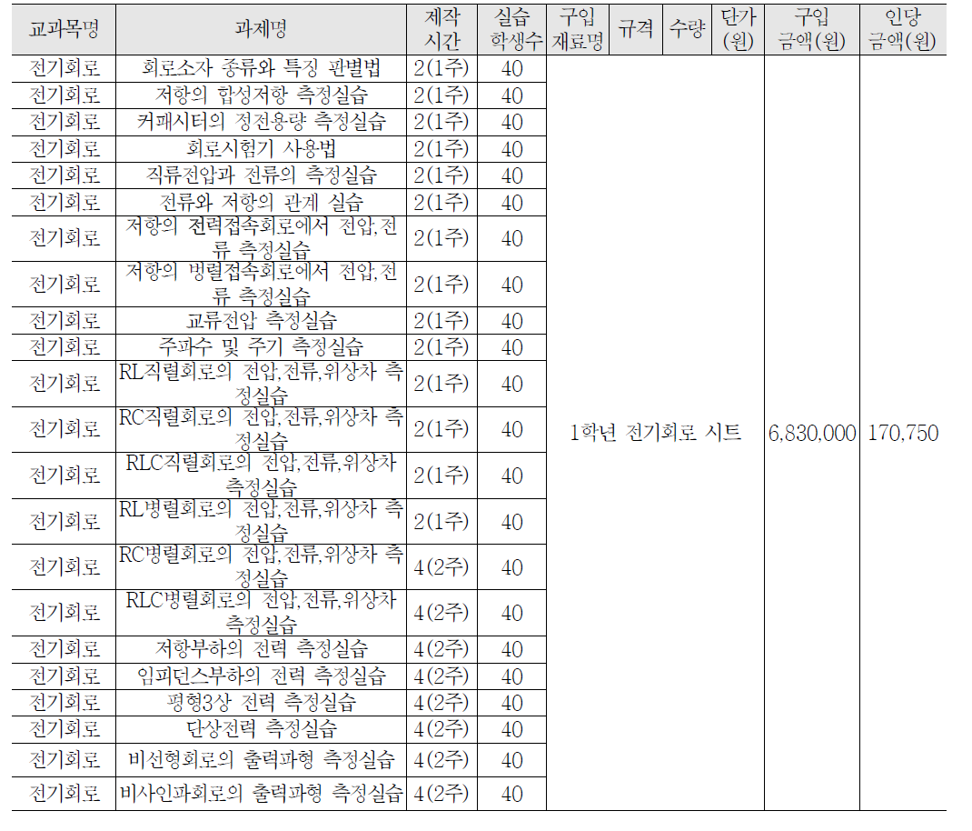 1학년 전기회로 교과 실습비