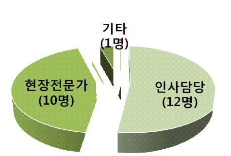 응답자 직무