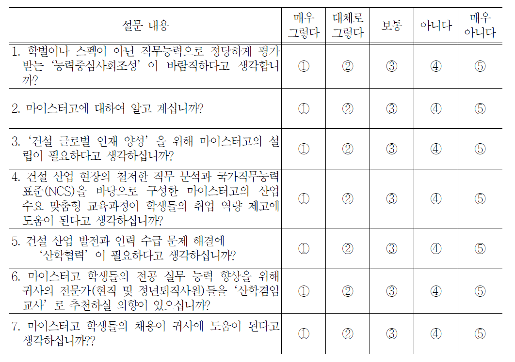 해외 건설·플랜트 마이스터고에 대한 인식조사 내용