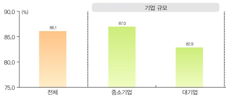 마이스터고 졸업생의 향후 채용 전망