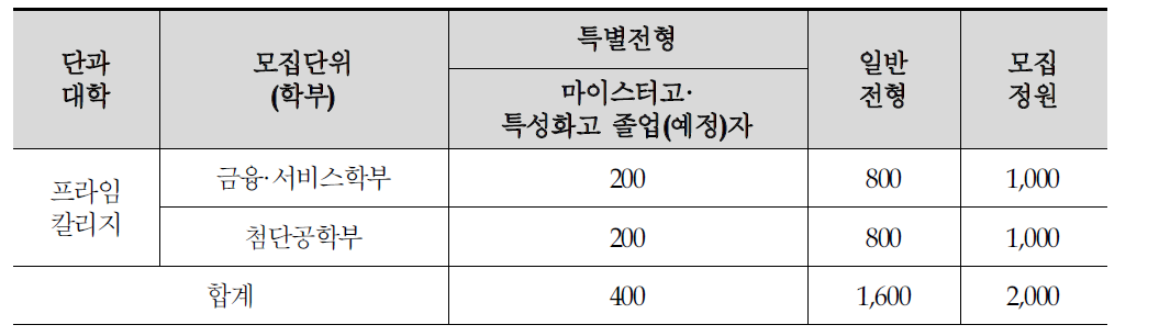 한국방송통신대학교 프라임칼리지 학사학위 과정