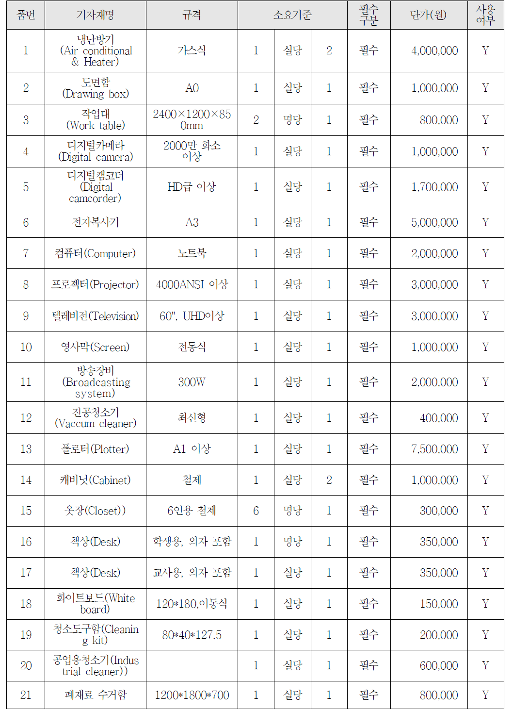 도면해석실습실 기자재 및 단가