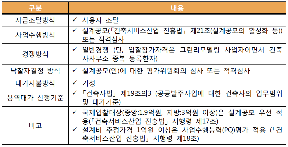 그린리모델링 설계 계약