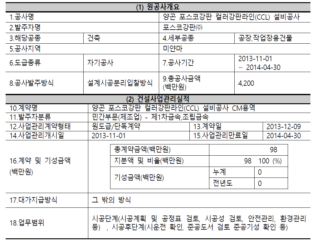 포스코 A&C 미얀마 사업