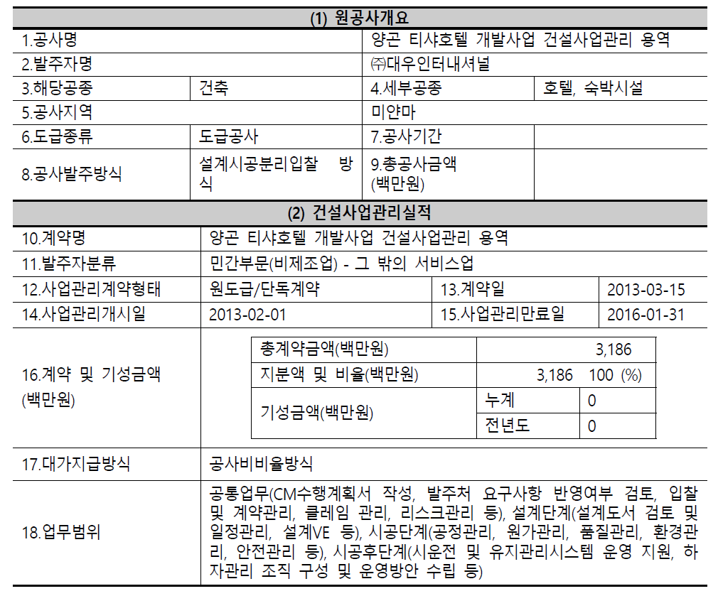 한미글로벌 미얀마 사업