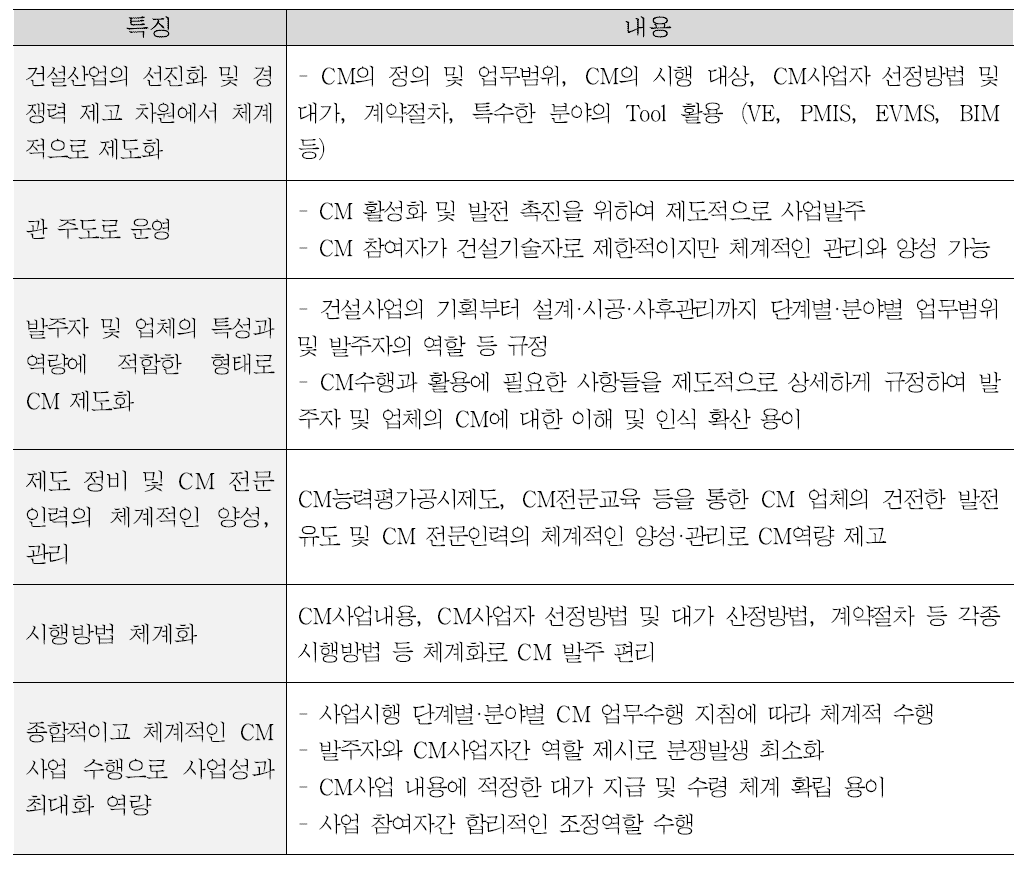 국내 CM의 특징