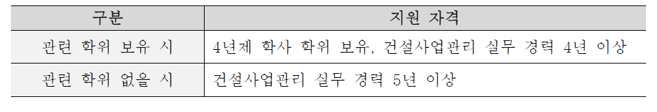 건설사업관리 지원 자격