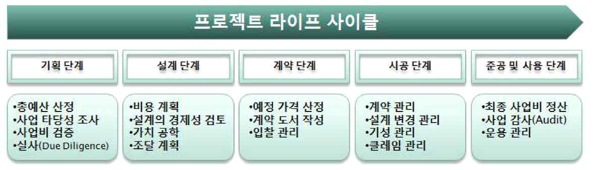 영국 QS의 역할