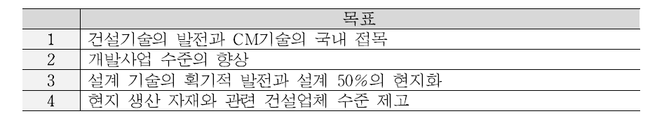 말레이시아 KLCC 프로젝트 설정 목표