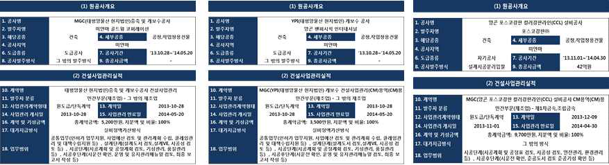 민간도급사업 국내사간 협력진출 사례