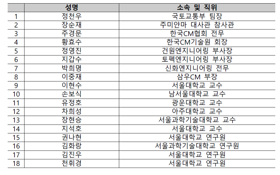 한국 측 컨퍼런스 참석자