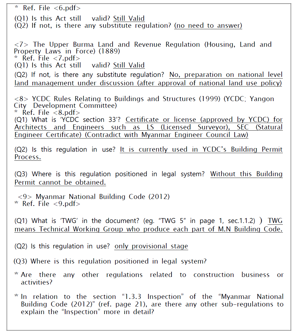 미얀마 법령 관련 체크리스트