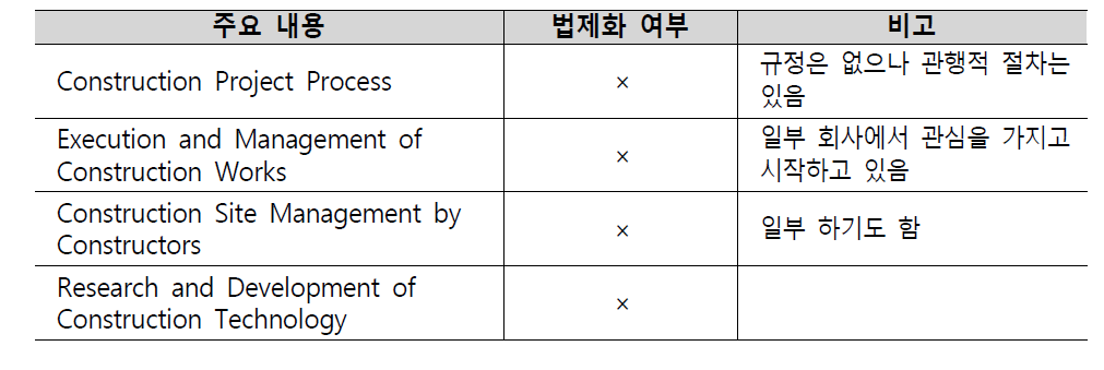 Part-3. Construction Management and Technology