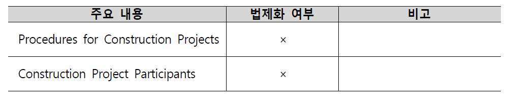 Part-1. Construction Project Processes and Participants