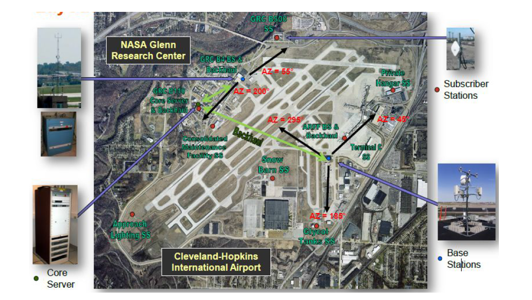 NASA-Cleveland Test Bed AeroMACS Network Layout