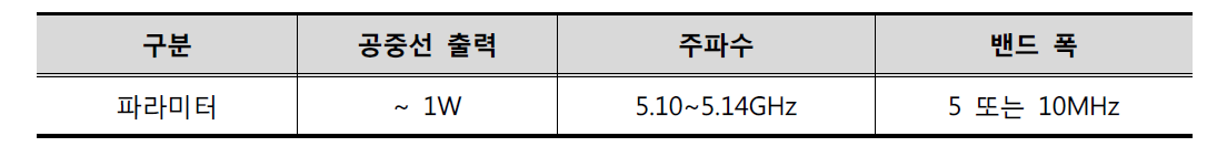 ENRI의 BS 시험장비 송신 신호 파라미터