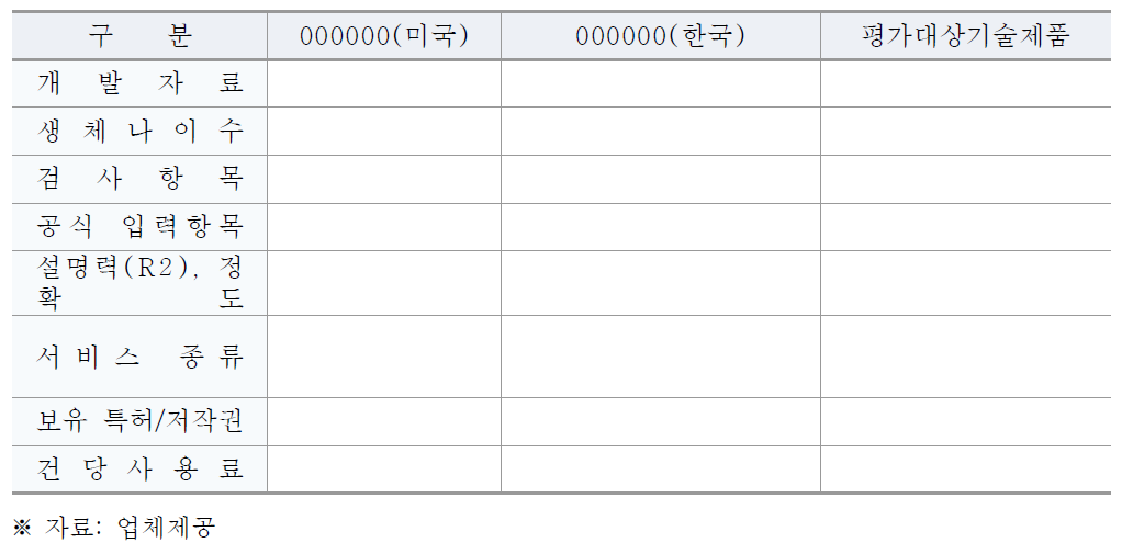 국내·외 경쟁 기술 비교 (예시)