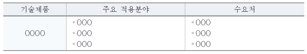 평가대상 기술사업(기술제품)의 주요 적용분야 및 수요처