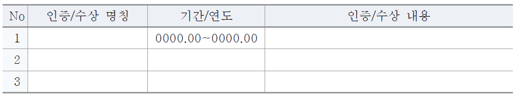 ㈜OOO의 기술인증/수상 현황