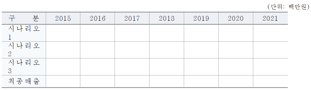 ㈜OOO의 ‘OOO’ 사업부문의 시나리오별 매출추정