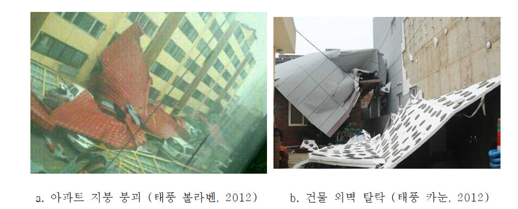 지붕 및 외벽의 태풍에 의한 피해 사례