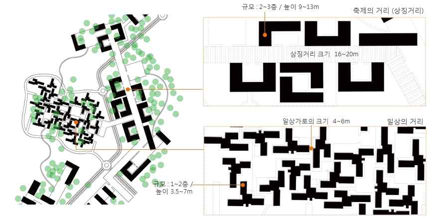 일상과 축제의 풍경에 따른 거리의 크기